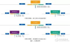 如何选择和设计TP钱包代币