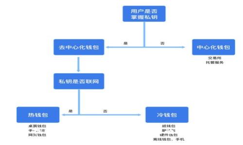 如何找回TP被盗资产:详细指南与防范策略